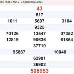 xổ số kiên giang ngày 12