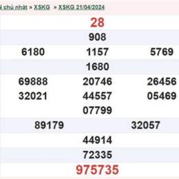 xổ số kiên giang ngày 21 tháng 12 năm 2025