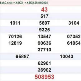 xổ số kiên giang ngày 28 tháng 6 năm 2026