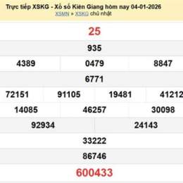 xổ số kiên giang trong tháng