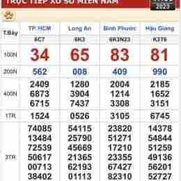 xổ số kiến thiết an giang ngày 30 tháng 04