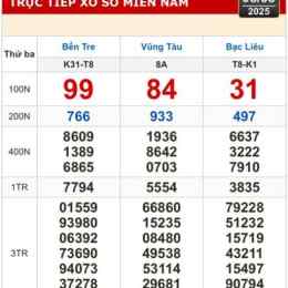 xổ số kiến thiết bà rịa vũng tàu ngày hôm nay