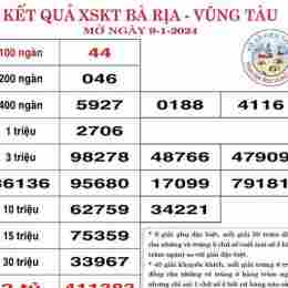 xổ số kiến thiết bến tre ngày 1 tháng 9