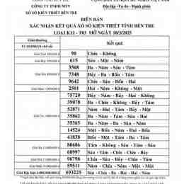 xổ số kiến thiết bến tre ngày 18 tháng 11