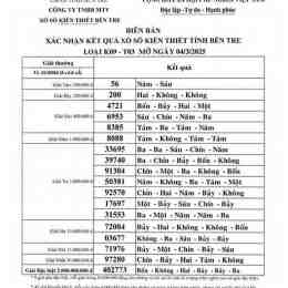 xổ số kiến thiết bến tre ngày 21 tháng 04