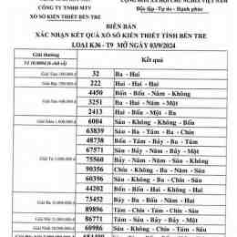 xổ số kiến thiết bến tre ngày 3 tháng 2