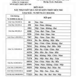 xổ số kiến thiết bến tre ngày 30 tháng 6