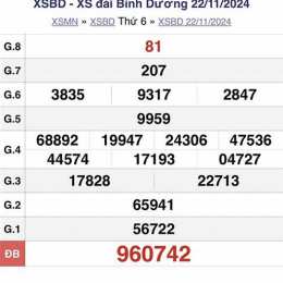 xổ số kiến thiết bình dương ngày 29 tháng 5