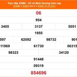 xổ số kiến thiết bình dương ngày 5 tháng 6
