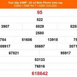 xổ số kiến thiết bình phước ngày 21 tháng 2