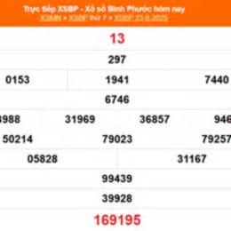 xổ số kiến thiết bình phước ngày 23 tháng 5