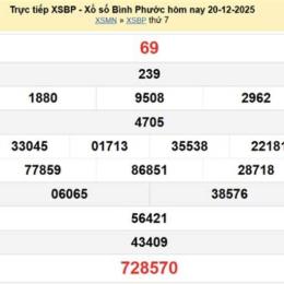 xổ số kiến thiết bình phước ngày 27 tháng 6