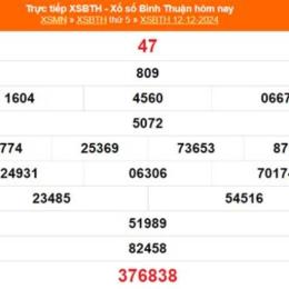 xổ số kiến thiết bình thuận ngày 12 tháng 2