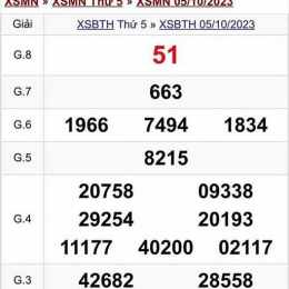 xổ số kiến thiết bình thuận ngày 5 tháng 3