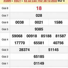 xổ số kiến thiết cần thơ ngày 11 tháng 2