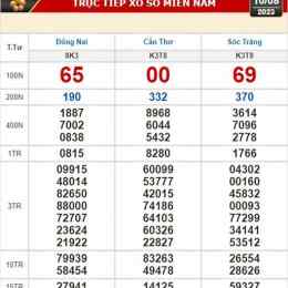 xổ số kiến thiết cần thơ ngày 16 tháng 9