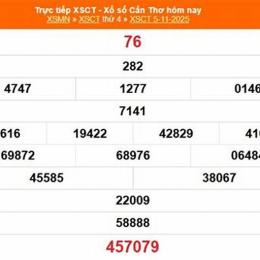 xổ số kiến thiết cần thơ ngày 19 tháng 11