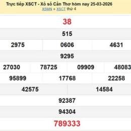 xổ số kiến thiết cần thơ ngày 25 tháng 2
