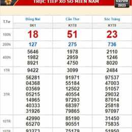 xổ số kiến thiết cần thơ ngày 27 tháng 5
