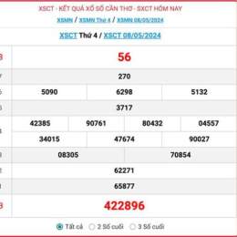 xổ số kiến thiết cần thơ ngày 29 tháng 10