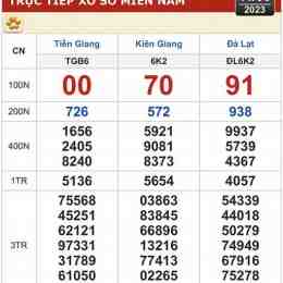 xổ số kiến thiết đài an giang ngày hôm nay