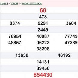 xổ số kiến thiết đồng nai ngày 28 tháng 1