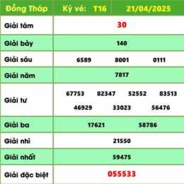 xổ số kiến thiết đồng tháp ngày 22 tháng 12