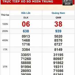 xổ số kiến thiết hôm nay đắk lắk