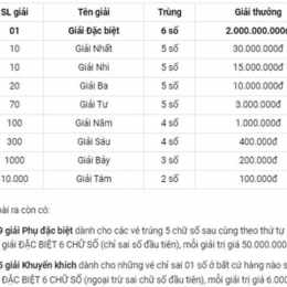 xổ số kiến thiết khánh hòa ngày 28 tháng 6