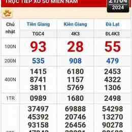 xổ số kiến thiết kiên giang ngày 1 tháng 3