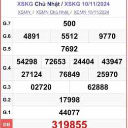 xổ số kiến thiết kiên giang ngày 17 tháng 05