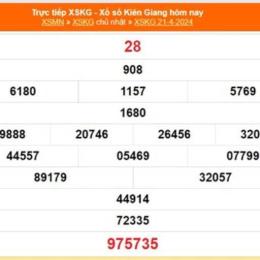 xổ số kiến thiết kiên giang ngày 21 tháng 12