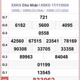 xổ số kiến thiết kiên giang ngày 24 tháng 5