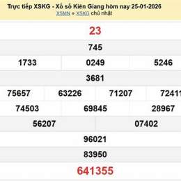 xổ số kiến thiết kiên giang ngày 25 tháng 1