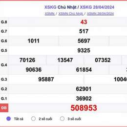 xổ số kiến thiết kiên giang ngày 28 tháng 6