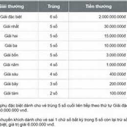 xổ số kiến thiết kiên giang ngày 8 tháng 3