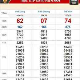 xổ số kiến thiết long an ngày 14 tháng 03
