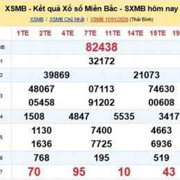 xổ số kiến thiết miền bắc￼