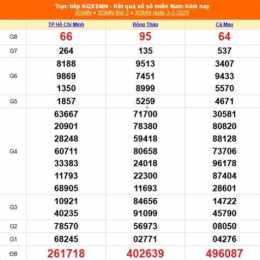 xổ số kiến thiết miền nam ngày 11 tháng 2
