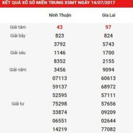 xổ số kiến thiết miền trung ngày thứ hai