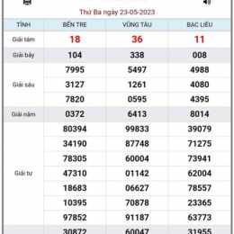 xổ số kiến thiết ngày 21 tháng 1