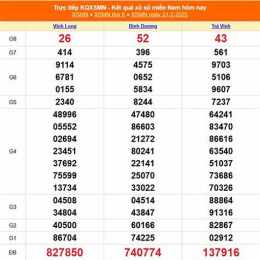 xổ số kiến thiết ngày 28 tháng 2 năm 2026
