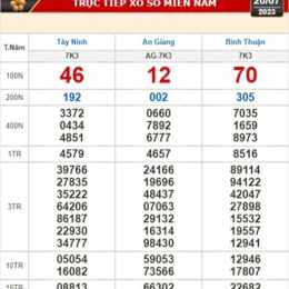 xổ số kiến thiết ninh thuận ngày 20 tháng 2
