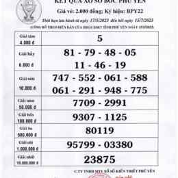 xổ số kiến thiết phú yên ngày 16 tháng 2