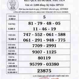 xổ số kiến thiết phú yên ngày 20 tháng 04