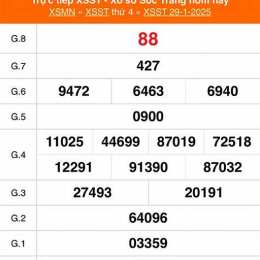 xổ số kiến thiết sóc trăng ngày 5 tháng 8