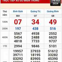 xổ số kiến thiết tây ninh ngày 14 tháng 05