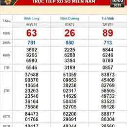 xổ số kiến thiết trà vinh ngày 10 tháng 04