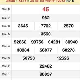 xổ số kiến thiết trà vinh ngày 20 tháng 2