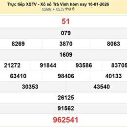 xổ số kiến thiết trà vinh ngày 23 tháng 1